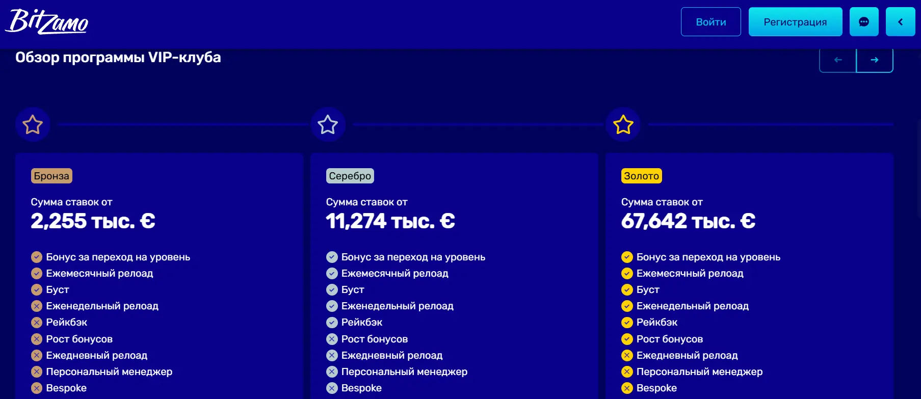 VIP клуб в Bitzamo Casino